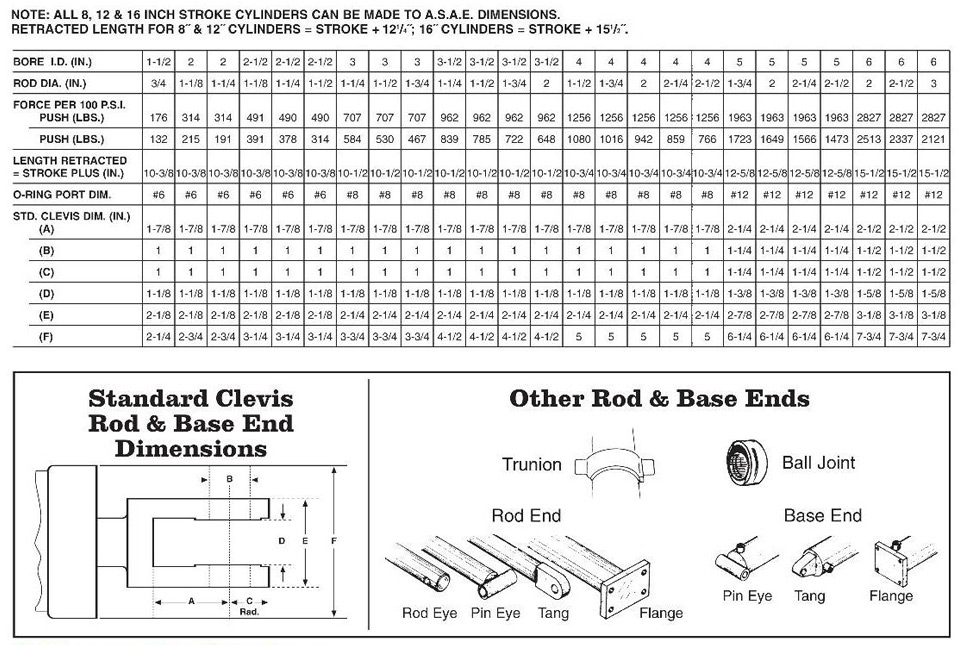 Cylinders